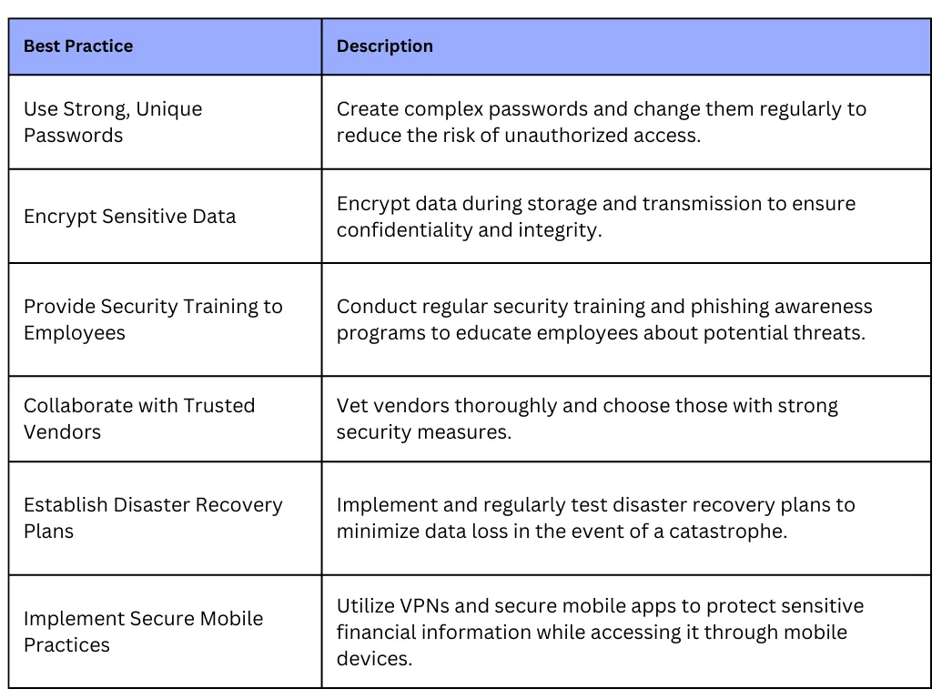 How To Secure Your Financial Data